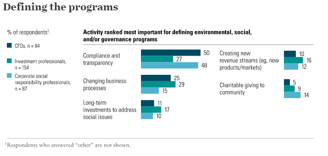 McKinsey Report